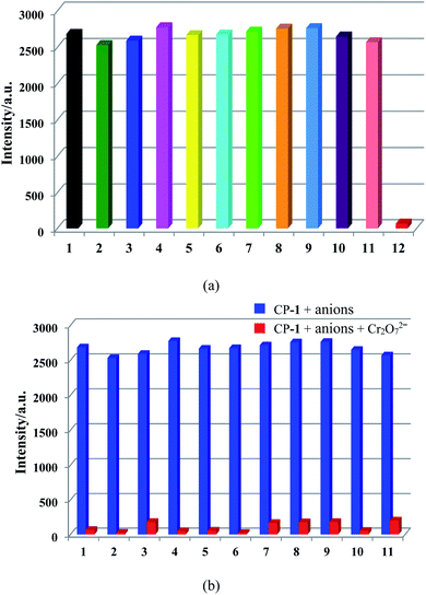 image file: d0ra10203b-f5.tif