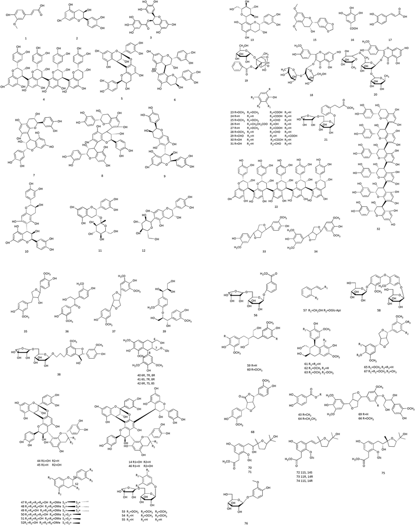 image file: d1ra04965h-f5.tif