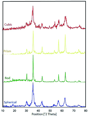 image file: d1ra05739a-f15.tif