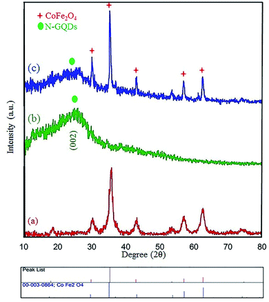 image file: d1ra05739a-f3.tif