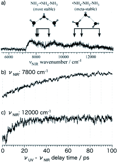 image file: d0sc06877b-f9.tif