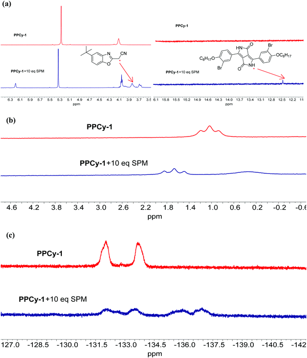 image file: d1tb01791h-f4.tif