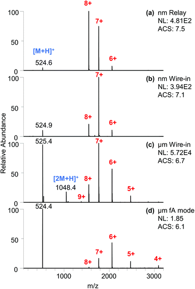 image file: d1an02190g-f3.tif