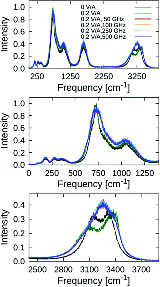 image file: d1cp04165g-f5.tif