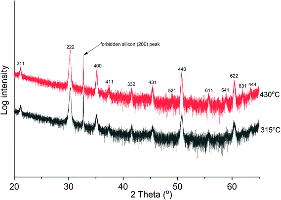 image file: d1dt03748j-f3.tif