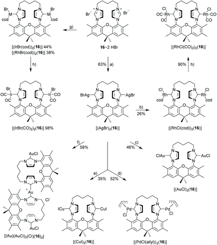 image file: d1dt03857e-s7.tif