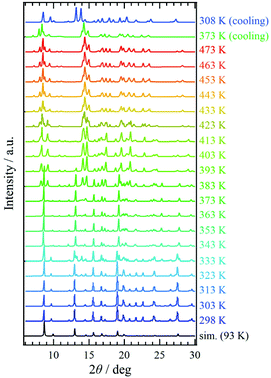 image file: d2dt00453d-f5.tif