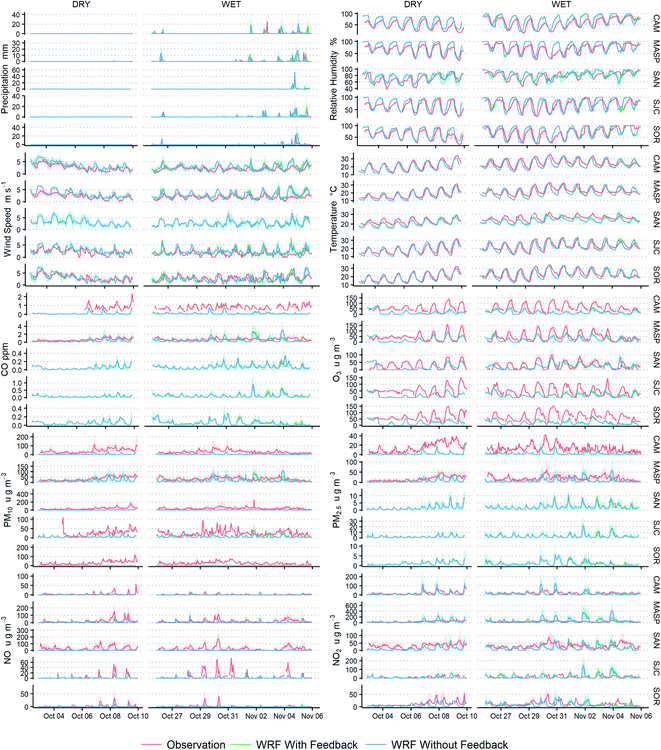 image file: d1ea00080b-f4.tif