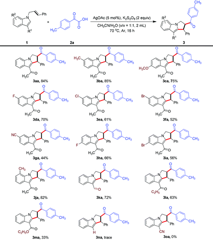 image file: d1qo01069g-u2.tif