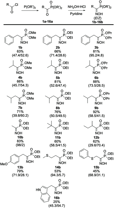 image file: d1qo01564h-f4.tif