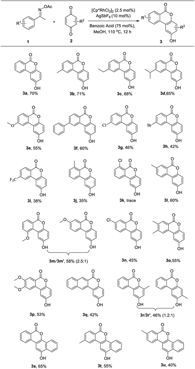 image file: d2ra02074b-u2.tif