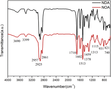 image file: d2ra04006a-f2.tif