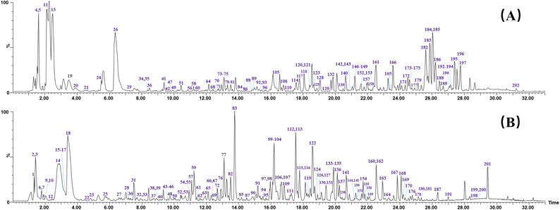 image file: d2ra04720a-f3.tif