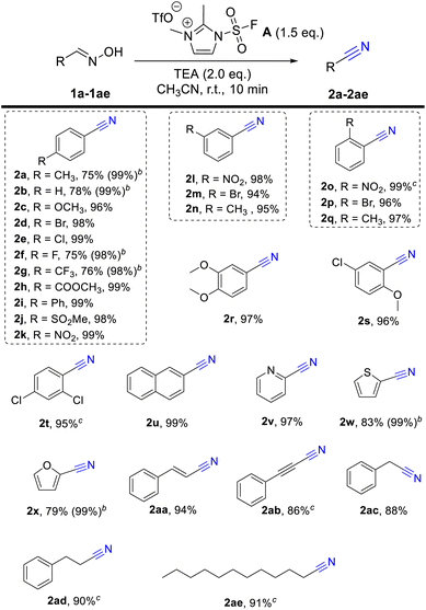 image file: d2ra05890a-u1.tif