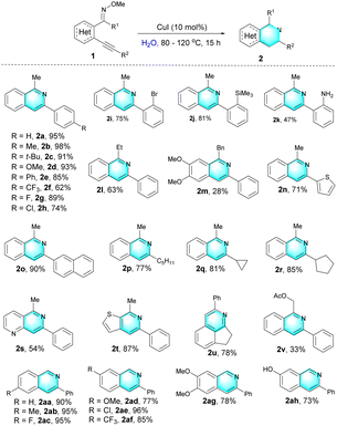 image file: d2ra06097c-u2.tif