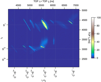 image file: d2cp04272j-f2.tif