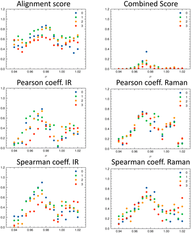 image file: d2cp04907d-f8.tif