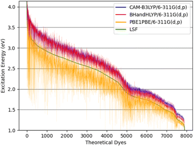 image file: d3dd00023k-f8.tif