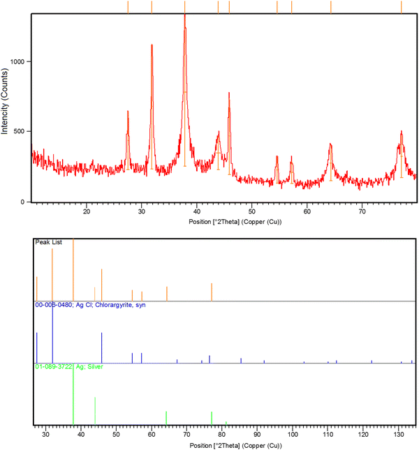 image file: d3ma00089c-f3.tif