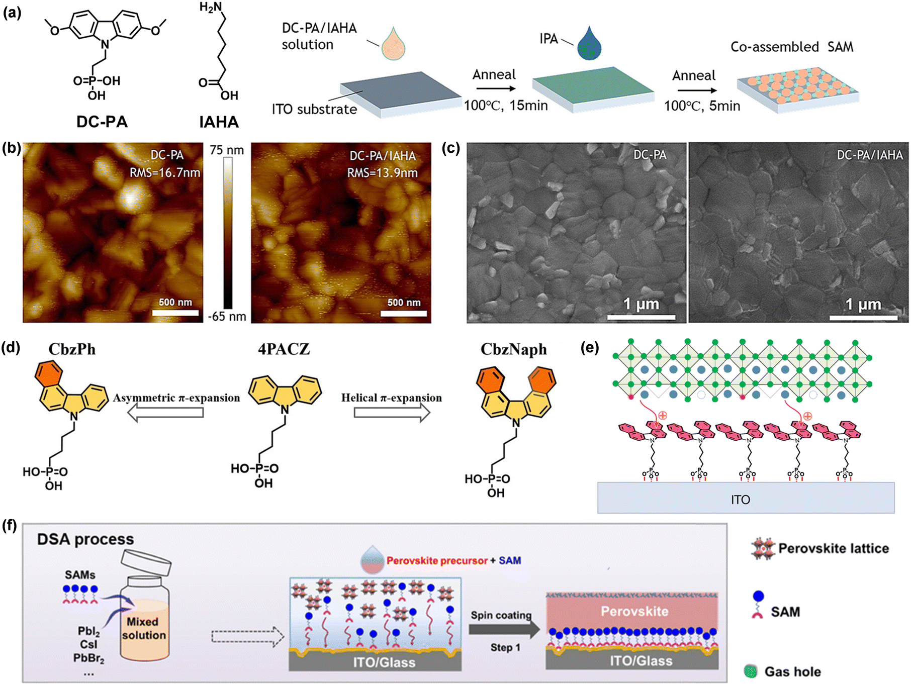 Self-assembled Monolayers As Hole-transporting Materials For Inverted ...