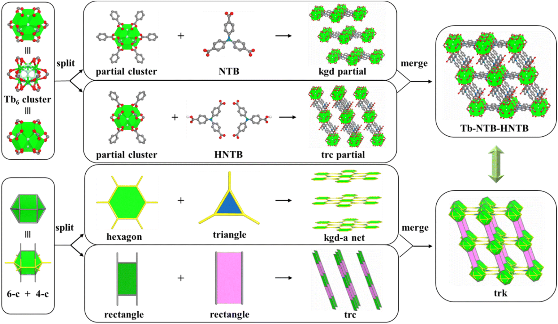 New Reticular Chemistry Of Pillared Rare-earth Kgd Supermolecular ...