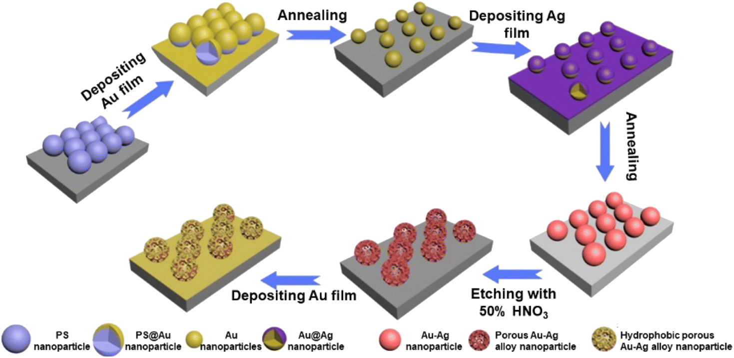 Preparation Of Hydrophobic Porous Auag Alloy Nanoparticle Arrays And