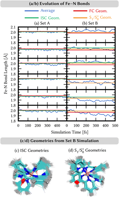 image file: d2sc05839a-f8.tif