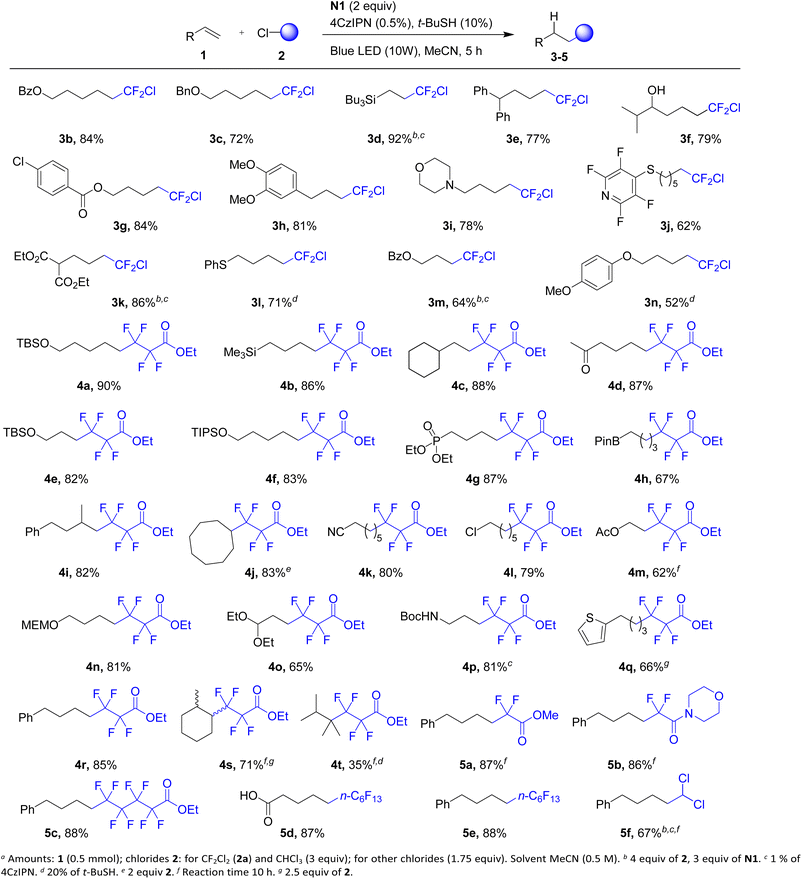 image file: d3sc00027c-s2.tif