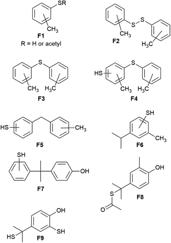 image file: d2su00138a-c1.tif