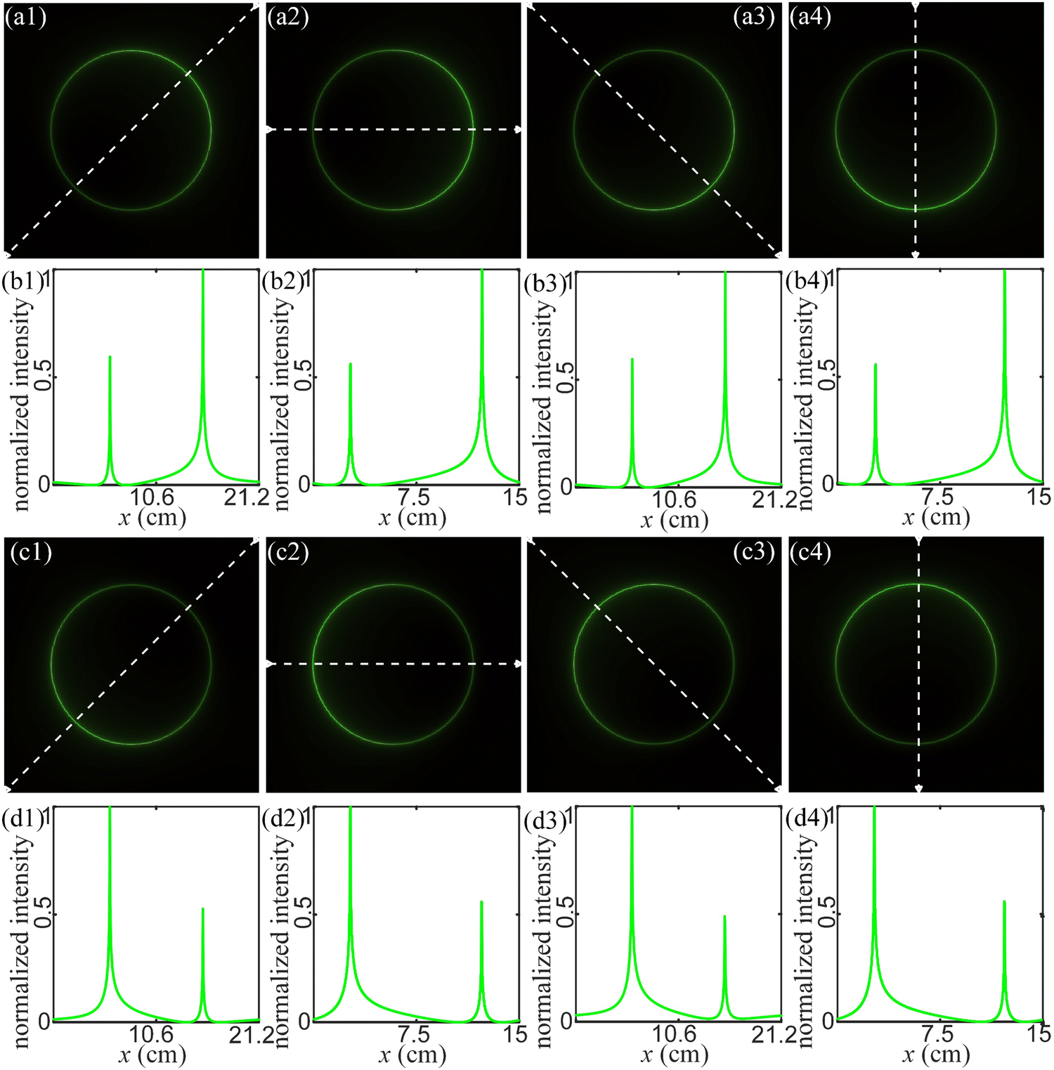 Computing metasurface capable of broad-band switchable anisotropic edge ...