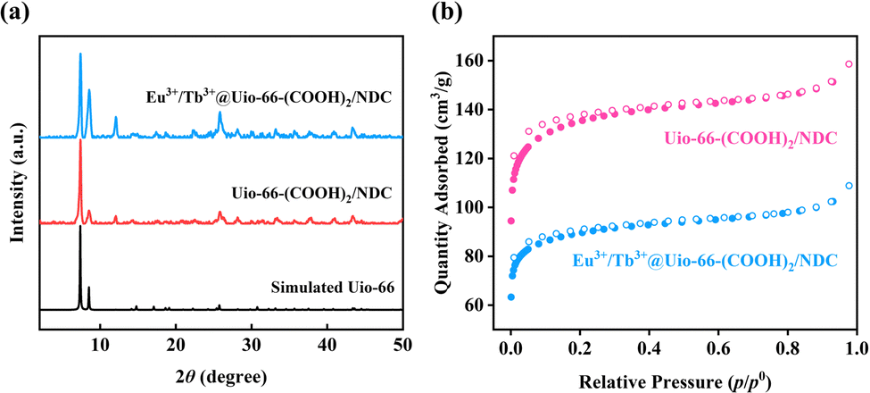 A Mofhydrogel Film Based Array Sensor For Discriminative Detection Of Nitrophenol Isomers 8785