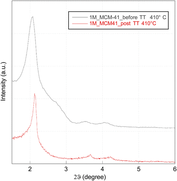 image file: d3cp04213h-f6.tif