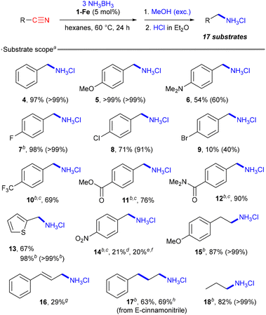 image file: d4dt02442g-s4.tif