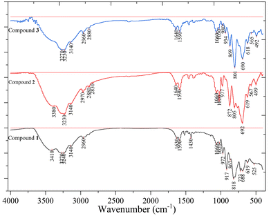 image file: d4dt02544j-f3.tif