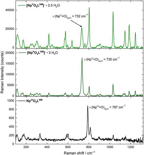 image file: d4dt02557a-f6.tif