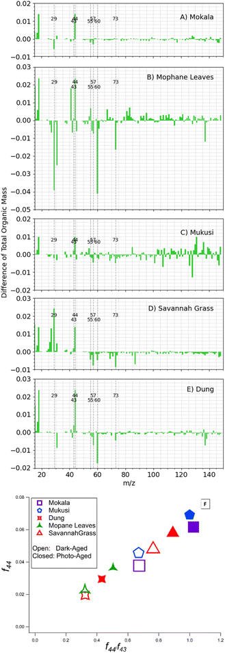 image file: d4ea00110a-f5.tif