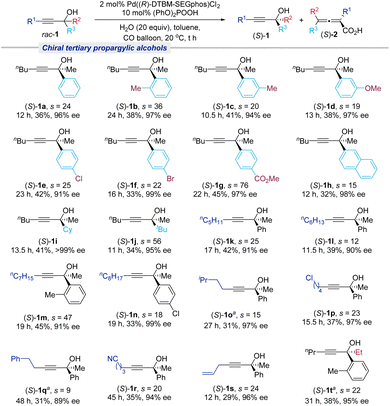 image file: d4qo00082j-s2.tif