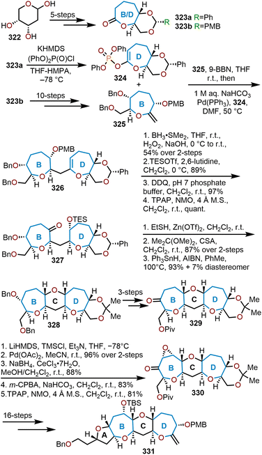 image file: d4qo00380b-s49.tif