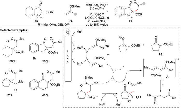 image file: d4qo01499e-s29.tif