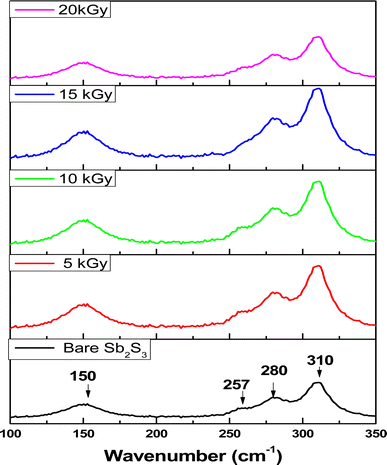 image file: d4ra01382d-f8.tif