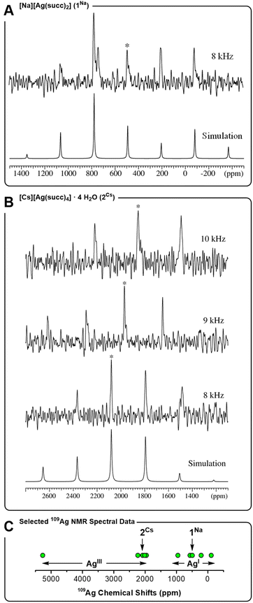 image file: d4sc04843a-f3.tif