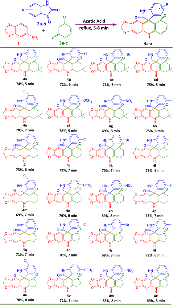 image file: d4su00024b-u2.tif