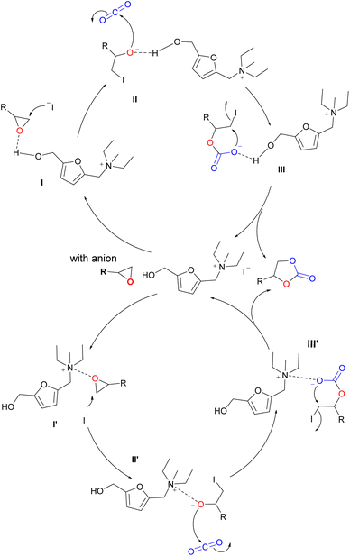 image file: d4su00033a-s3.tif