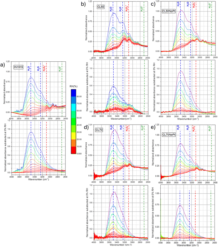 image file: d4ya00164h-f4.tif