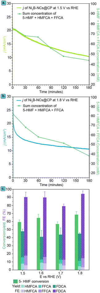 image file: d4cy01220h-f8.tif