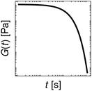 image file: d5dd00021a-u4.tif