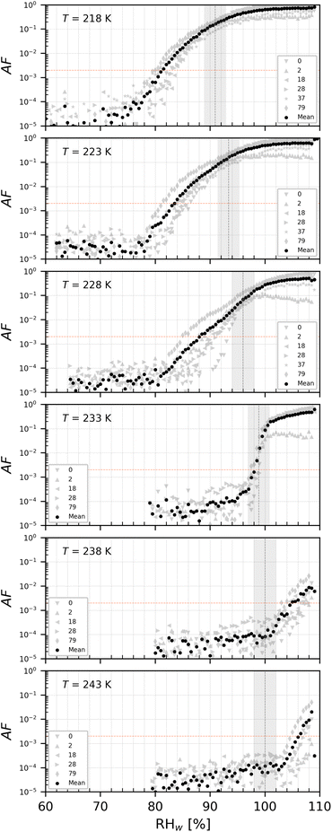 image file: d4ea00132j-f9.tif