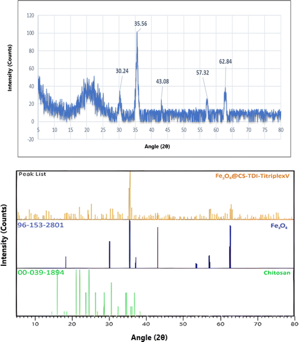 image file: d4na00264d-f7.tif