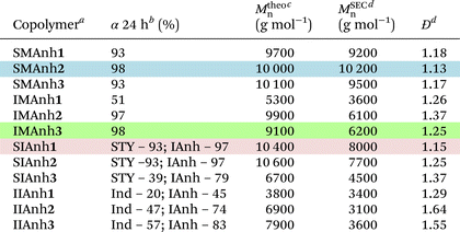 image file: d4py01227e-u1.tif