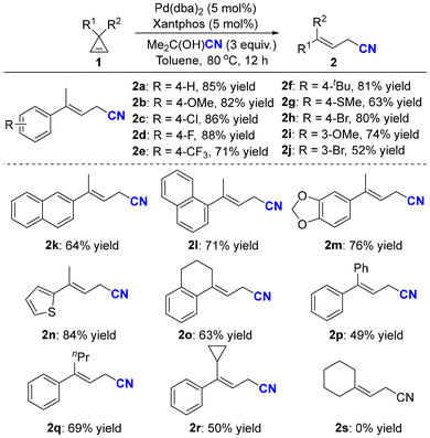 image file: d4qo01609b-s2.tif